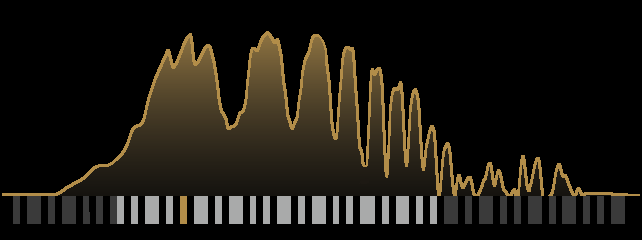 Spectrum Analyzer with Piano Roll Reference